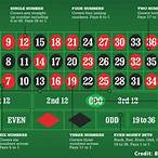 bet on green roulette